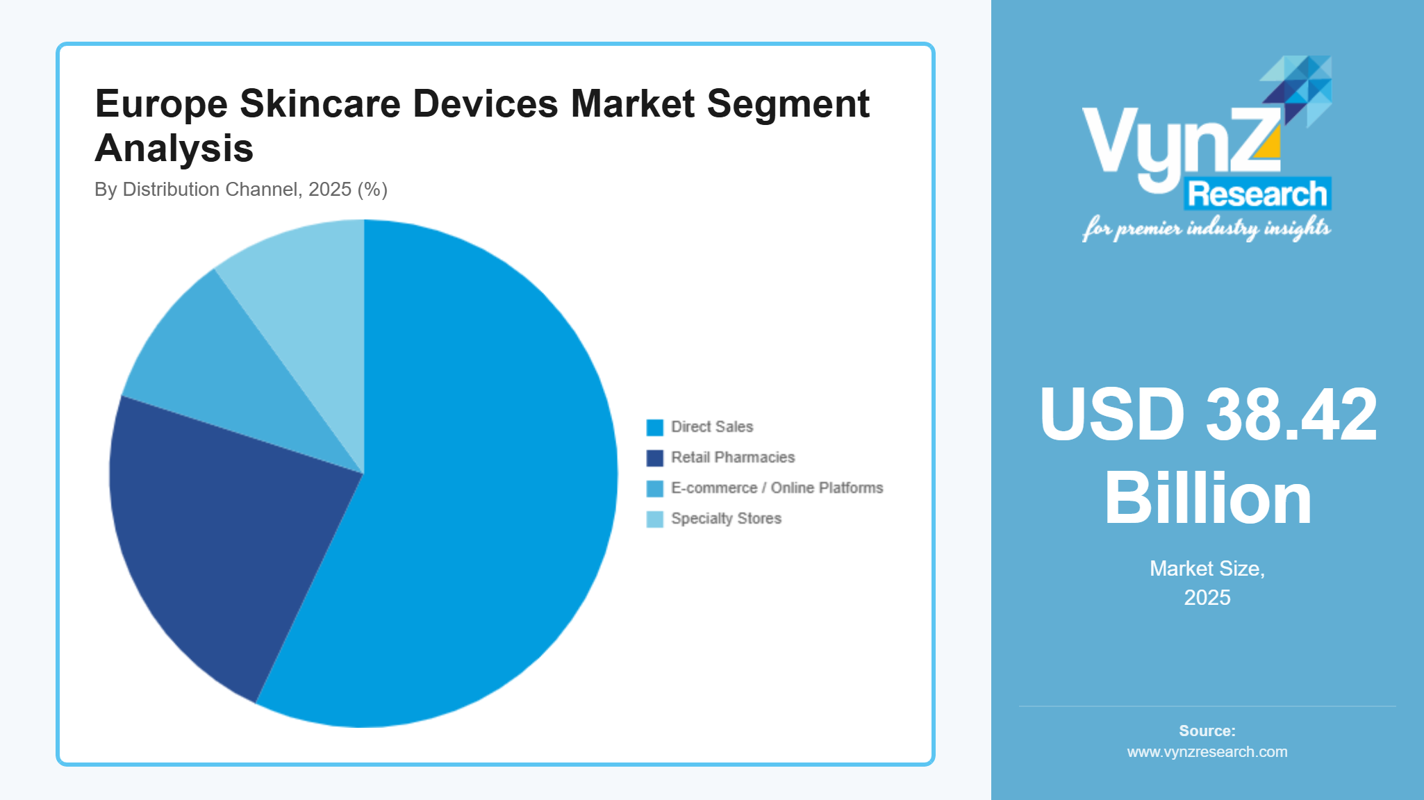 Europe Skincare Devices Market Segment Analysis